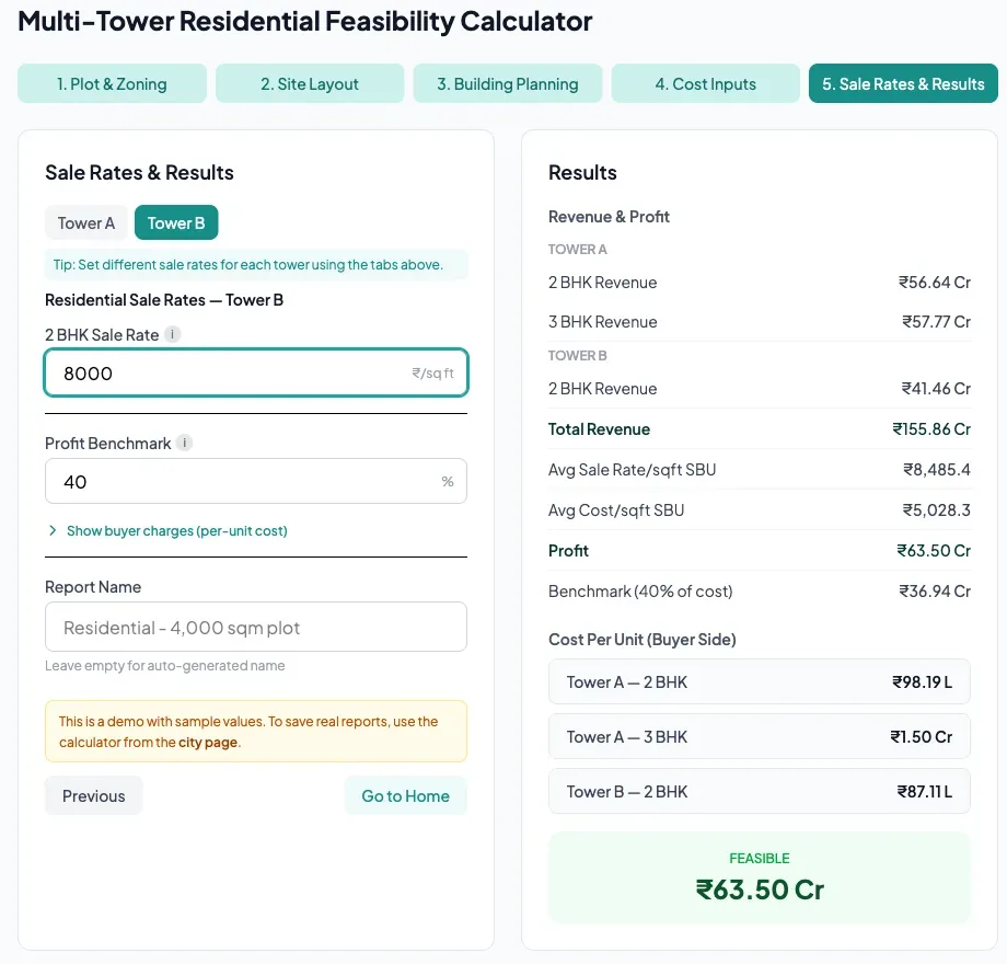 fsiMetrics results — revenue, cost, and profit breakdown with a feasible project verdict